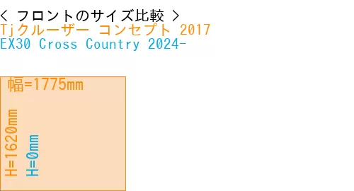 #Tjクルーザー コンセプト 2017 + EX30 Cross Country 2024-